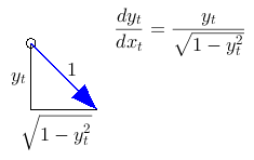 right triangle with blue arrow hypotenuse pointing approximately SE and black line vertical and horizontal sides