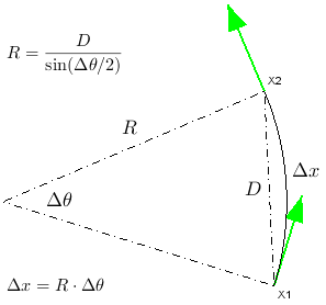 diagram resembling a pie slice with radius, angle, chord length, and arc length labeled