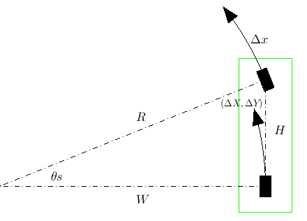 right triangle with horizontal and vertical sides and hypotenuse pointing approx ENE, vertical side enclosed by green rectangle, two curved arrows indicating counter-clockwise motion of the vertices of the vertical side on circles centered on the third vertex