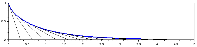 thick blue line plot of trailer curve in range x(0,5) y(0,1) with overlaid black lines overlapping the curve