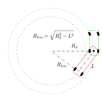 top view schematic of vehicle pointing N, behind it trailer pointing NE, dashed lines defining a right triangle with turn radius as hypotenuse and trailer length as side
