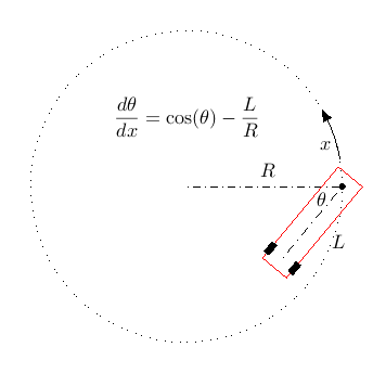 red rectangle pointing approx NE and large dotted circle passing through a point near the end of the rectangle with curved arrow pointing from this point towards NNW
